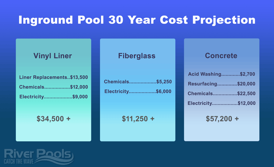 upkeep cost of a pool